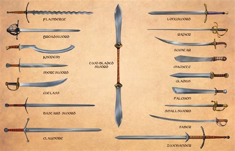 The Ultimate Guide To Different Types Of Swords: Exploring The Blades Of History