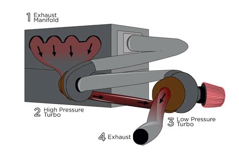 compound turbo diagram - Wiley Background