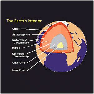 Earth Systems - Mr. Dillman's 2nd period Earth and enviromental science class