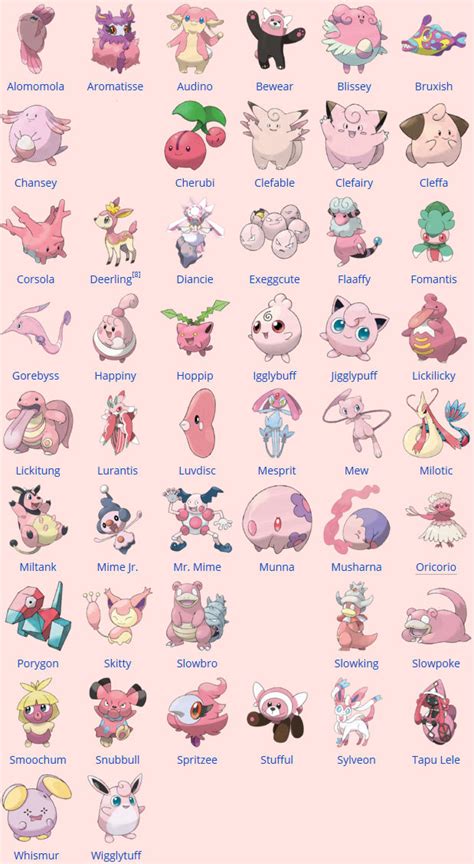 Pink Pokemon List by Amelia411 on DeviantArt