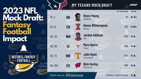 2023 NFL Mock Draft: Predictions Using PFF Mock Draft Simulator with Fantasy Football Impacts ...