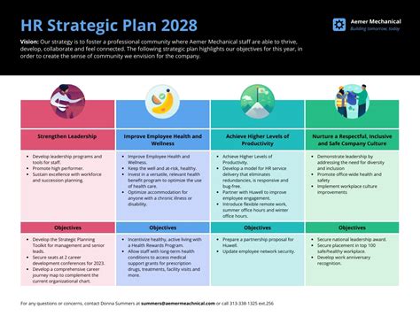 HR Strategic Plan Template - Venngage