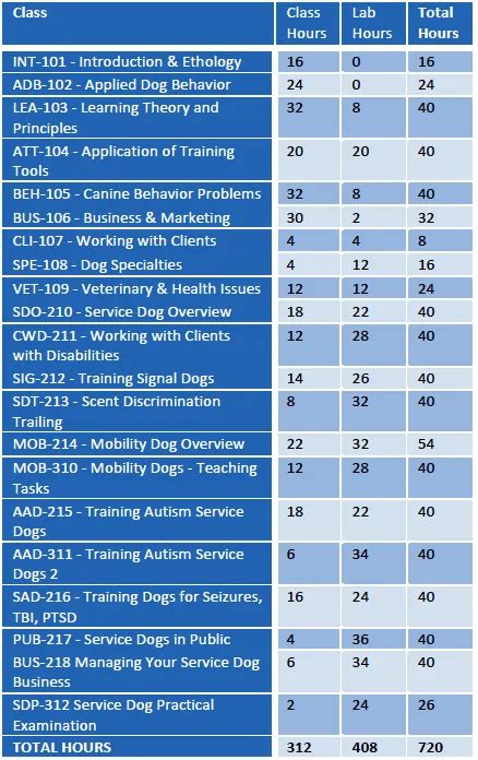 Service Dog Trainer School | School for Dog Trainers