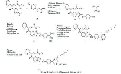 derpharmachemica-Synthesis-dabigatran