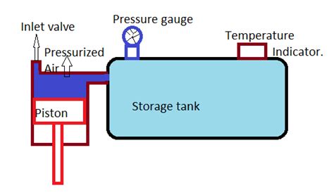 Reciprocating Air Compressor, Main Parts And Working Of Reciprocating ...