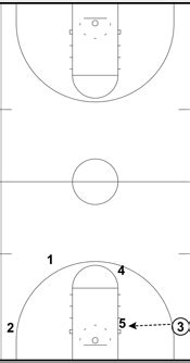 Fast Break and Transition Offense - Paul Westhead - Loyola Maramount