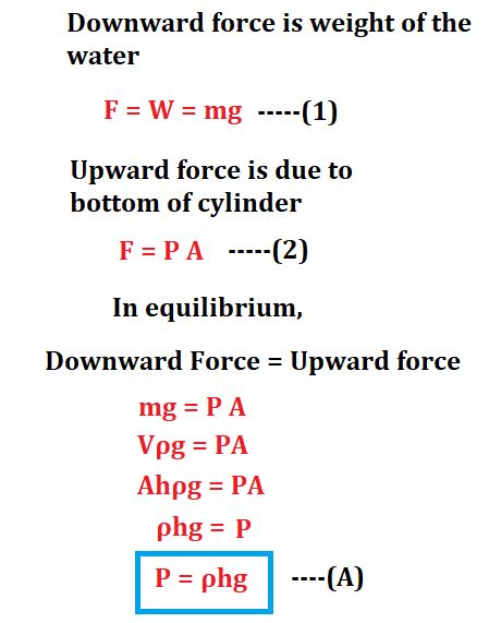 Pressure due to a liquid column ~ Physics Padhai