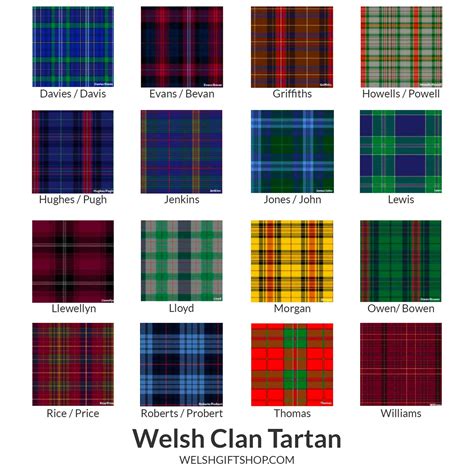 Cushion - Welsh Clan Tartan Wool - Your Surname - Square (Plain)