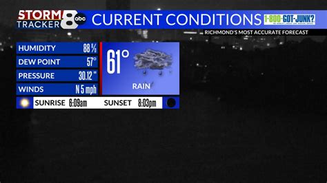 Richmond Weather | Williamsburg, Fredericksburg, VA | 8News