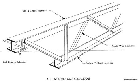 ArchitectureWeek Image - Open-Web Steel Joists | Architecture building ...