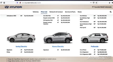 Harga Mobil Listrik Hyundai Naik, Jadi Segini! - AutonetMagz