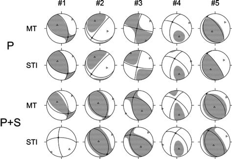 Fault-plane solution for 5 events processed | Download Scientific Diagram