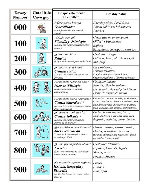 Free Printable Dewey Decimal System Chart