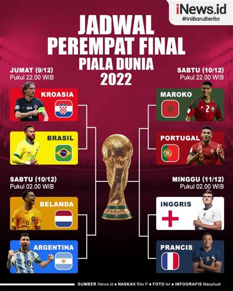 Infografis Jadwal Lengkap Perempat Final Piala Dunia 2022