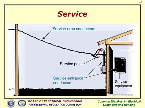 Common mistakes in electrical grounding and bonding 1 by Institute of Integrated Electrical ...