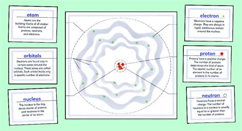 Parts of an Atom – Big Picture Science