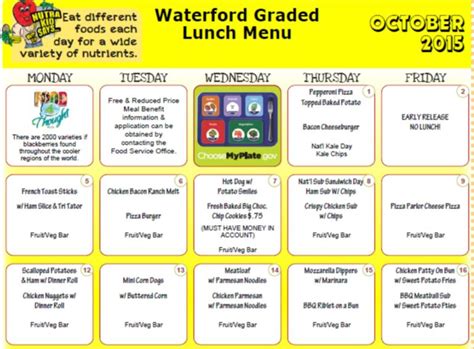 Elementary School Lunch Menu Comparison – WGSD Meetings