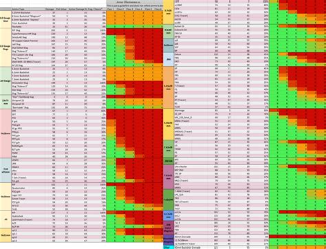 Tarkov Pen Chart