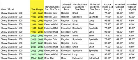 Pickup Truck Bed Size Dimensions Chart