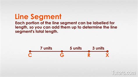 What is a Line Segment? (Definition, Distance Formula, Example)