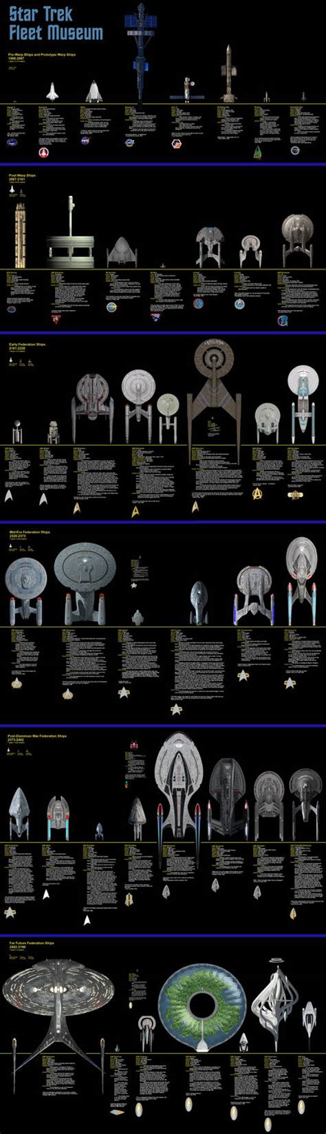 Star Trek: The Starfleet History Museum by Moreorlesser on DeviantArt