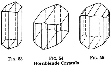 Hornblende Crystals | Mineral Processing & Metallurgy
