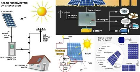 Types of solar power plant - Decision is easy - RenEnS Inc