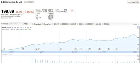 10 Chinese Genomics Companies Decoding China - Nanalyze