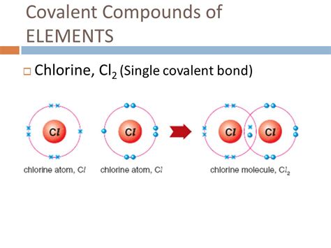 Cl2 Molecular Geometry