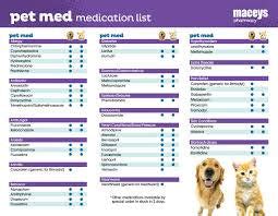 Otc Pain Meds For Dogs - All You Need Infos