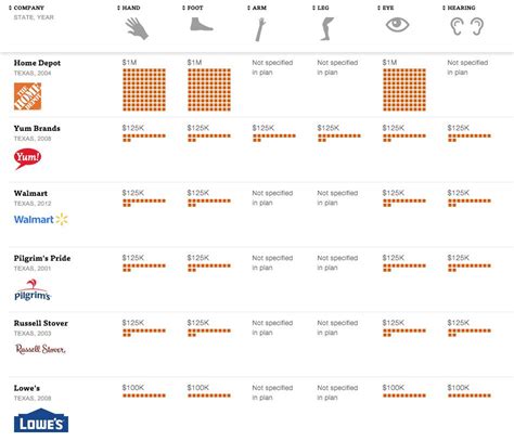 California Workers' Comp Settlement Chart 2021