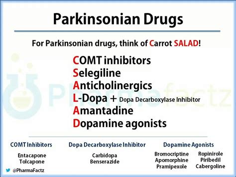 PD drugs= Carrot SALAD COMT inhibitors: Entacapone, Tolcapone. Selegiline, Anticholinergics, L ...