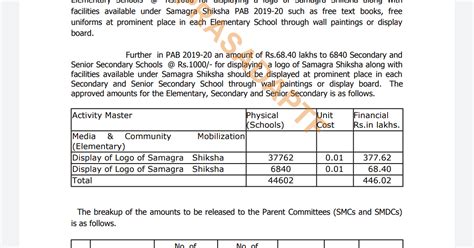 logo of Samagra Shiksha – Elementary & Secondary – Rs.4,46,02,000/- (Rs.Four Crores Forty Six ...