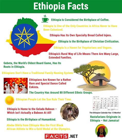 16 Ethiopia Facts - Culture, History, Religion, Food & More | Facts.net