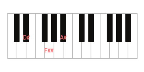 How to Play: D# Piano Chord & Inversions (D#, D#/F##, D#/A#)