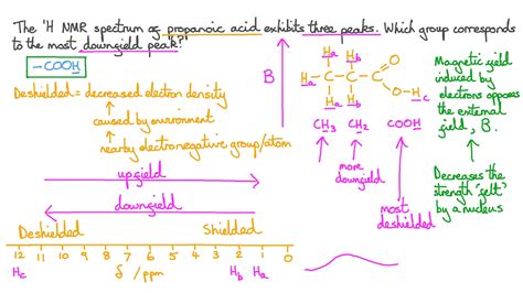 39 nmr worksheet with answers - Worksheet Master