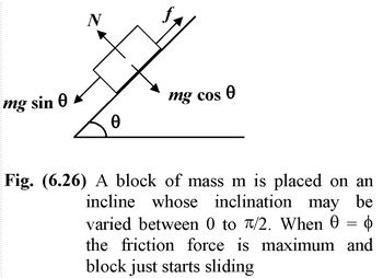 Angle Of Friction of Laws Of Motion in Physics class 11