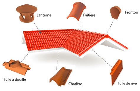 Quels types de tuiles dois-je choisir pour ma toiture ? | Asturienne