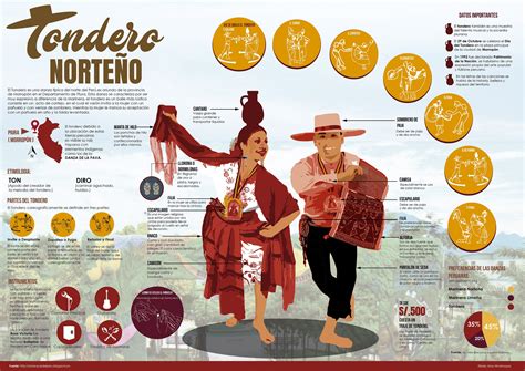 INFOGRAFÍA TONDERO NORTEÑO on Behance Infographics, Layout Design, Uni ...