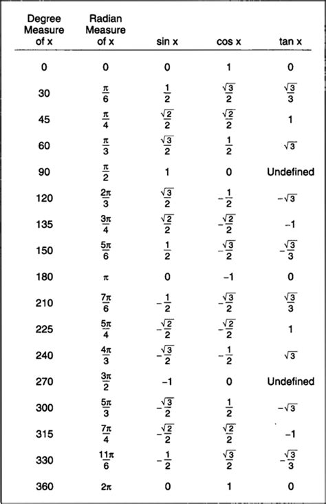 Trigonometry Symbols - Math Is Fun