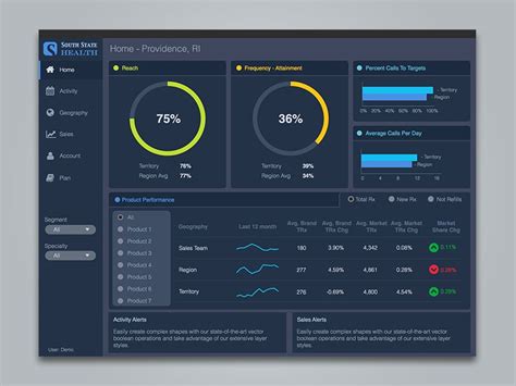 Business Intelligence Dashboards by Jason Liu Web Developer Resume, Developer Tools, Dashboard ...