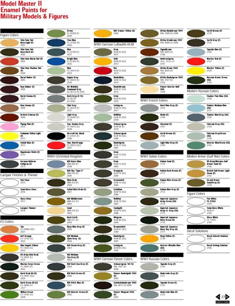 Paint Charts, Paint Color Chart, Lacquer Paint, Enamel Paint, Master ...