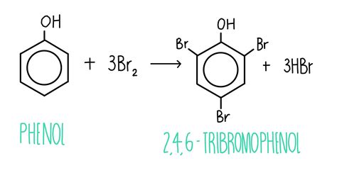 Aromatic compounds* — the science sauce