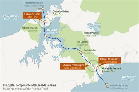 Components of the Canal Infrastructure - Panama Logistics Web Portal