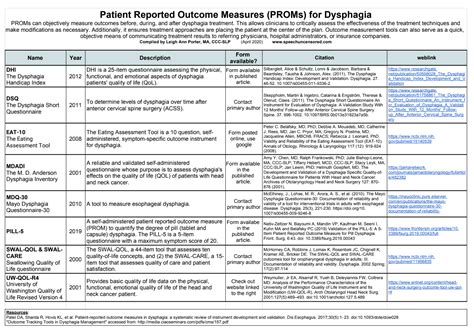 Dysphagia Reporting Tools — Speech Uncensored