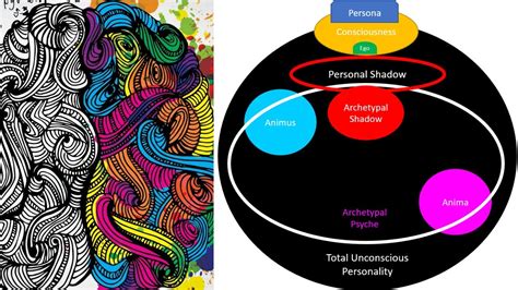 ADVANCED LECTURE: How the ANIMA, ANIMUS, and SHADOW, interact to ...