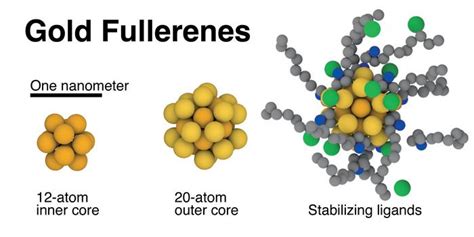 Gold buckyball fullerene compo [IMAGE] | EurekAlert! Science News Releases