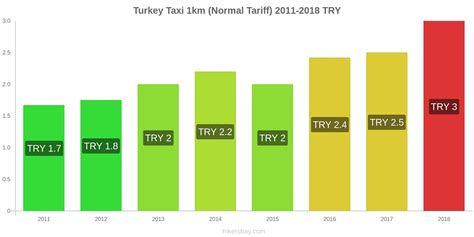 Prices in Turkey: Restaurants, Supermarkets, and Cost of Living