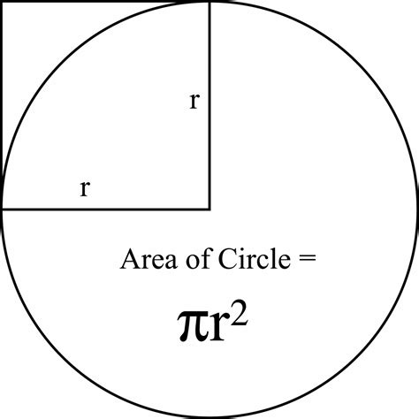 Area Of A Circle | ClipArt ETC