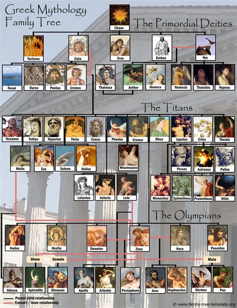 Greek Mythology Family Tree to Print | Greek mythology gods, Greece mythology, Greek mythology